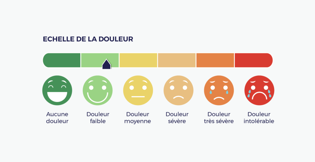 échelle de la douleur arthrose